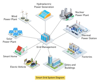 Synhwyro Uwch mewn Systemau Pŵer: Pam Mae Mesur Cyfredol Cywir yn Bwysig Ar G...
